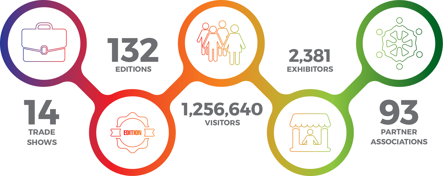 WSI2022Infographics